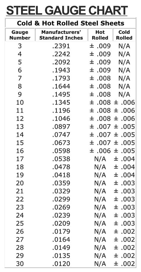 steel gauge chart thickness table